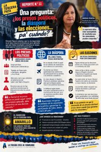 Reporte 11